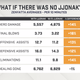 JJoNak accounts for roughly 15% of Zenyatta production in the entire OWL